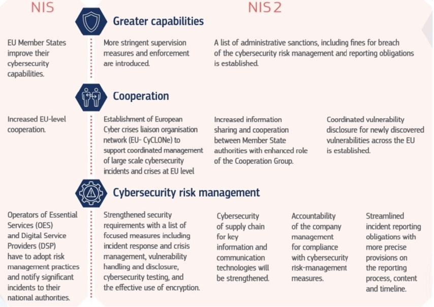 NIS2 Infographic