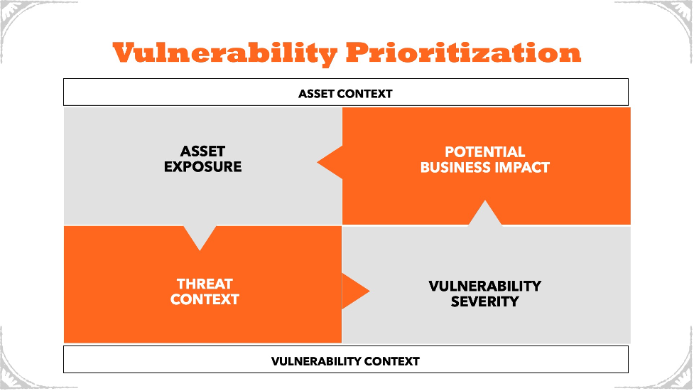 vulnerability prioritization